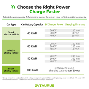 ใหม่ evtaurus DC สถานีชาร์จเร็ว EV wallbox Level <span class=keywords><strong>3</strong></span> 30/<span class=keywords><strong>60KW</strong></span> gbt OCPP1.6J สำหรับ BYD <span class=keywords><strong>Tesla</strong></span> รุ่น<span class=keywords><strong>3</strong></span> S X Y - Product Image 5