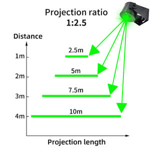 Qiaox xun औद्योगिक सुरक्षा लेजर प्रकाश प्रोजेक्टर फर्श किनारे चेतावनी संकेत रेखा बनाता है - Product Image 3
