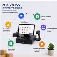 Solución Integral de Inventario POS, Software de Gestión Minorista para Supermercados, Almacenes y Tiendas