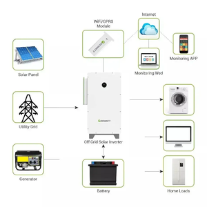 Growatt Versión de EE. UU. 28kw 35kw 40kw 55kw Inversor híbrido INVERSOR WIT 28 ~ 55K-30. 2 L2 UPS incorporado 220V/208V Inversor de almacenamiento comercial - Product Image 3
