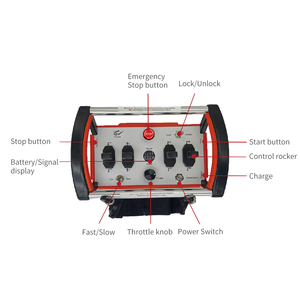 Venta Directa de Fábrica: Joysticks Inalámbricos Proporcionales de Alto Rendimiento para Control Remoto de Grúas (Mando Inalámbrico Grua Proporcional) - Product Image 2