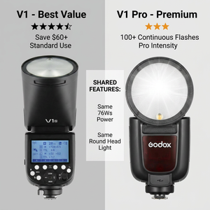 Flash pour appareil photo Godox <span class=keywords><strong>V1</strong></span> TTL HSS, tête ronde, éclairage photo pour Canon, Nikon, <span class=keywords><strong>Sony</strong></span> - Product Image 2