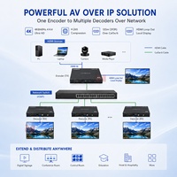 120M AV Over IP Extender 4K60 HDMI Encoder Decoder dengan KVM IR RS232 Loop Out H265