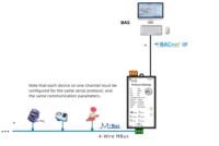 Milesgo BAC1001-MBus Gateway BACnet M-Bus para Integración de Datos de Medidores Inteligentes y Sistemas de Gestión de Energía en Edificios
