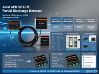 Kit de détection de décharges partielles UHF Acrel APD100, capteur PD, câble coaxial, RS485, Modbus, LoRa, surveillance des décharges partielles en ligne