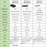 Dernier projecteur Mijia Lcos UST 1080P RGB Tri Source de lumière laser pour le cinéma avec 1500 ANSI Lumen MEMC HDR Home Proyector Beamer