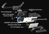 Projecteur LED extérieur à mât haut 1000W IP66 en aluminium, driver Meanwell, puces SMD 3030, 65000 lumens pour stade de football, golf