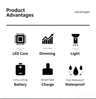 Senter LED Mini Super Terang, Dapat Diisi Ulang via USB, Dilengkapi Lampu Samping untuk Berkemah dan Mendaki Gunung di Luar Ruangan