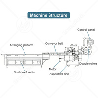 Machine d'emballage automatique ORME pour barres de chocolat, sachets, emballages en feuille, bonbons carrés, cubes de chocolat, emballage pliable