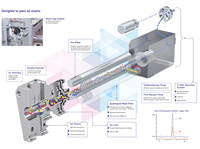 Sistema de Cromatografía de Gases y Espectrómetro de Masas (GC-MS) de Alta Sensibilidad AELAB para Análisis de COV, Pesticidas y Seguridad Alimentaria