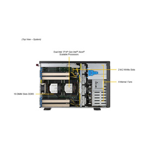 เซิร์ฟเวอร์ SuperMicro SYS-741GE GPU แบบ 7U Tower สำหรับ H100 A100 L40S A5000 PCIE/SXM Nvlink AI คอมพิวเตอร์กราฟิกการ์ด เคส SuperMicro SYS- - Product Image 2