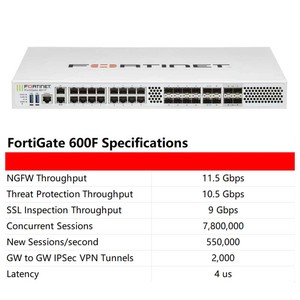 Fortinet FG-600F 601f cổng bảo mật hiệu suất cao thế hệ tiếp theo 10ge SFP + cổng ngfw thiết bị trong kho - Product Image 5