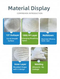 Masker FFP3 Kustom dengan Katup Anti Aerosol, Bentuk Cup, <span class=keywords><strong>Respirator</strong></span> FFP3, Masker NR - Product Image 5