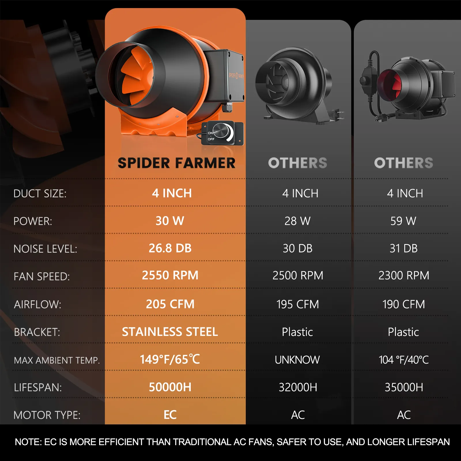 Spider Boer 4 Inch Carbon Filter 205 Cfm In Lijn Kanaalventilator Ventilatie Kit Met Speed Controller Voor Grow Tent kit