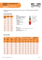 Câble d'alimentation moyenne tension NA2XSEY 1 conducteur en aluminium, isolé XLPE, gaine PVC, non armé, conforme à la norme IEC 60502-2