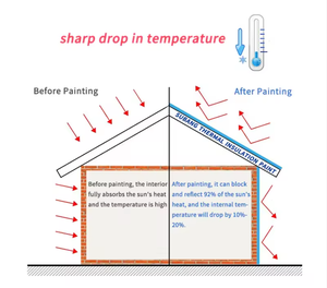 Высококачественное высокотемпературное жидкое покрытие <span class=keywords><strong>Re</strong></span>-YINCAI, используемое в строительстве, промышленности и т.д. - Product Image 6