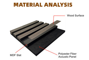 Rifornimento della fabbrica di <span class=keywords><strong>legno</strong></span> striscia di pannelli di parete in <span class=keywords><strong>legno</strong></span> ingegnerizzato e <span class=keywords><strong>legno</strong></span> naturale impiallacciato MDF lamelle pannelli acustici con riciclato PET Felt - Product Image 4