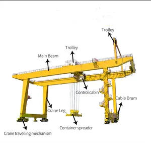 Gru a portale su rotaie <span class=keywords><strong>RMG</strong></span> a doppia trave da 40T in offerta speciale per il sollevamento di container in porti e magazzini ferroviari - Product Image 6