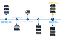 Gateway de Automatización Industrial GbE de 4 Puertos con Tel Core I7, 2 RS232/485, Phoenix COM, RAID 0/1, 6*USB, PC Integrado sin Ventilador, Montaje en Riel DIN y VESA