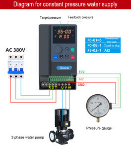 มอเตอร์ <span class=keywords><strong>M</strong></span>-driver 10kw 11kw 15hp ระบบควบคุมความถี่ AC 3 เฟส 380V 440V มอเตอร์ PMSM VFD - Product Image 3