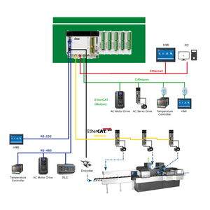 สภาพใหม่ DVP12SE11R คอนโทรลเลอร์ PLC แบบรีเลย์ 12 จุด รองรับอินพุต/เอาต์พุตดิจิตอล ใช้งานร่วมกับ Delta DVP Series ได้ - Product Image 5