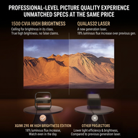 Nouveau projecteur laser 4K XGIMI Z9X version Highlight 1600 CVIA, mini projecteur intelligent pour cinéma maison