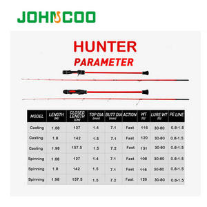 <span class=keywords><strong>Hunter</strong></span> 1,68 m 1,8 m 1,98 m Salzwasser-Angelruten Leichte, langsame Jiggingrute Jigging Spinning Casting Rods - Product Image 6