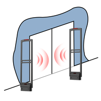 Sistem Keamanan Antena Anti Maling EAS AM-9080 58kHz untuk Pusat Perbelanjaan
