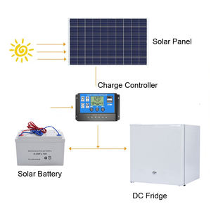 <span class=keywords><strong>Petit</strong></span> volume de 50 litres 12/24 volts réfrigérateur congélateur de camping portable réfrigérateur à énergie solaire avec batterie pour voiture vente en gros - Product Image 6