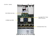 Server Hyper Rack Supermicro AS-2025HS-TNR 2U Baru dengan Dual AMD EPYC DDR5 NVMe PCIe 5.0 untuk Pusat Data