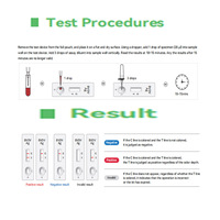 Kit de test rapide antigénique pour le giardia félin, kit de test rapide GIA AG pour le félin