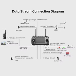 Système <span class=keywords><strong>radio</strong></span> portatif SIYI MK15 Mini HD avec émetteur, moniteur 5,5 pouces 1080p 60fps 180ms FPV 15KM pour la protection des plantes - Product Image 4