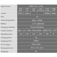 Lampe de poche LED ultra-mince de 1200 lumens avec dos magnétique parfaite pour les réparations de voiture de camping et les urgences compactes et portables