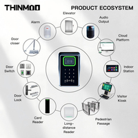 Escáner de Códigos QR Inteligente Thinmoo con Ethernet, Resistente al Agua IP65, Visión Nocturna, Control de Acceso, Gestión Remota por Aplicación para Oficina