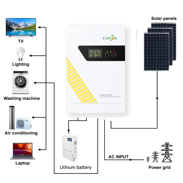 solar panel for the whole house Hybrid Solar Inverter with Mppt Charge Controller for Solar Energy System Lithium Battery