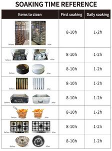 Boulangerie pain décarbonateur réservoir cuisine commerciale décarbonisation huile et <span class=keywords><strong>graisse</strong></span> réservoirs de trempage pour les ventes - Product Image 4