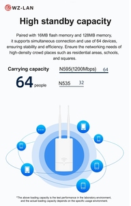 Gigabit Dual band <span class=keywords><strong>Wifi</strong></span> Router không dây AP 2.4Ghz & 5.8GHz 1200Mbps điểm truy cập không dây với logo miễn phí - Product Image 3