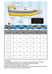 กระดานโต้คลื่นแบบพองลมขนาด 11.6 ฟุต 350 ซม. รุ่น Customized Surfing พร้อมอุปกรณ์เสริมคุณภาพสูงสำหรับตกปลาและเล่นเซิร์ฟ - Product Image 6