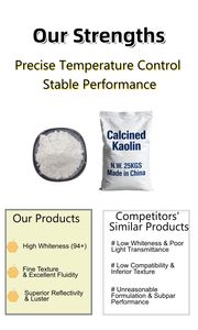 ดินขาวคาโอลินเผา ความหนืดต่ำ ความบริสุทธิ์สูง 3000 เมช สำหรับสารเติมแต่งในผลิตภัณฑ์พลาสติก - Product Image 5