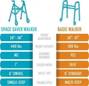 वयस्कों, वरिष्ठ नागरिकों के लिए हल्के फोल्डिंग रोलिंग वॉकर, व्हील, स्की ग्लाइड, कॉम्पैक्ट स्टैंडर्ड वॉकर के साथ कोलैप्सेबल ट्रैवल वॉकर