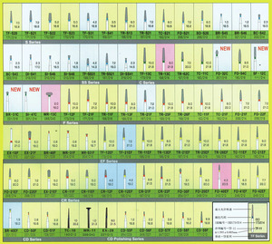 Keller BR/TR loại nha khoa FG Shank burs Độ cứng Trung bình tốc độ cao tay khoan phụ kiện tùy chỉnh OEM công cụ mài mòn - Product Image 4