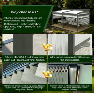 Stores rétractables motorisés avec <span class=keywords><strong>éclairage</strong></span> <span class=keywords><strong>LED</strong></span>, auvents pliables en aluminium et PVC - Product Image 6