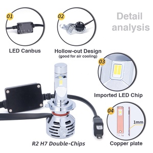 Bombillas LED para Faros Delanteros de Coche GPNE R2 de Doble Color 6000k/3000k <span class=keywords><strong>Blanco</strong></span>/Amarillo 32W/bombilla H7 - Product Image 4