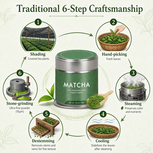 AMULYN <span class=keywords><strong>Poudre</strong></span> de Thé Vert <span class=keywords><strong>Matcha</strong></span> Biologique 100% Pure, Étiquette Privée OEM, <span class=keywords><strong>Matcha</strong></span> Cérémoniel Vert Biologique <span class=keywords><strong>en</strong></span> Boîte Métallique - Product Image 2