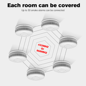 Rf <span class=keywords><strong>868MHz</strong></span> En 14604 Pin hoạt động báo cháy cảm biến Nhà cung cấp không dây kết nối báo cháy Báo động khói Detector Tester - Product Image 2
