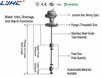 Sonde de température antidéflagrante de qualité industrielle - Capteur thermocouple de type K - Flotteur antidéflagrant haute précision
