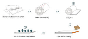 Matelas hybride convertible de qualité supérieure, taille Queen, avec housse amovible, fermeté moyenne, <span class=keywords><strong>pour</strong></span> chambre moderne, hôtel, hôpital - Product Image 6