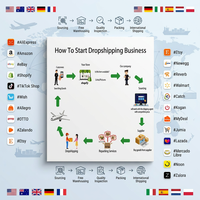 Service d'expédition directe Shopify expert, approvisionnement, contrôle qualité, commande personnalisée vers Israël, Turquie, Ukraine, Maroc, Gambie, expédition rapide