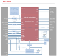 ADlink CExpress-MTL COM Express COM.0 R3.1 tipe 6 modul ukuran kompak berdasarkan prosesor Intel Core Ultra