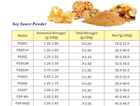 Wholesale Food Ingredient Seasoning Soy Soja Powder for Sauce Flavour Fermented Brewed Food Soy Soya Sauce Powder